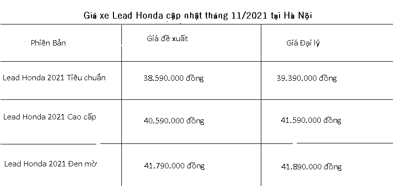 Giá xe Lead Honda khu vực Hà Nội